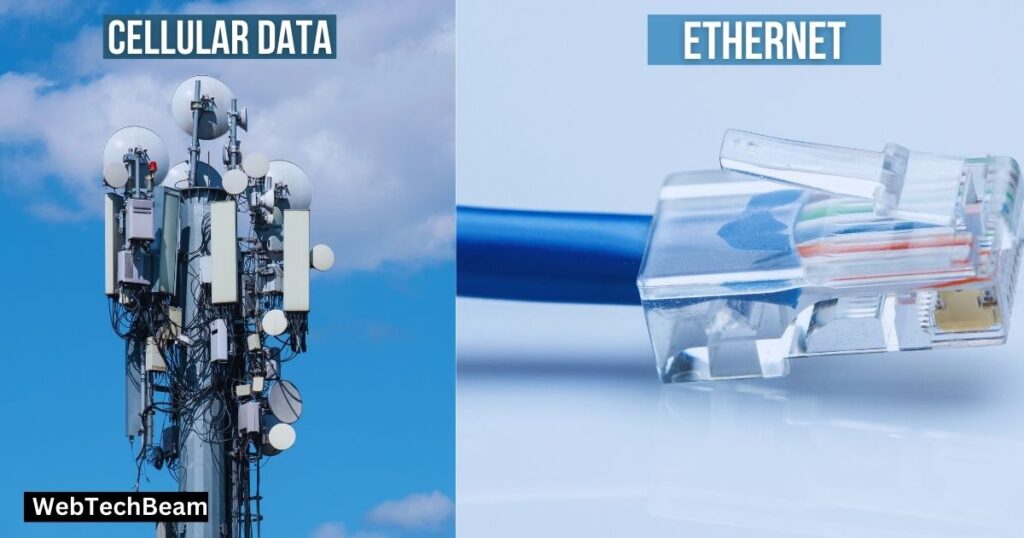 How do Ring cameras use cellular data or Ethernet as alternatives?