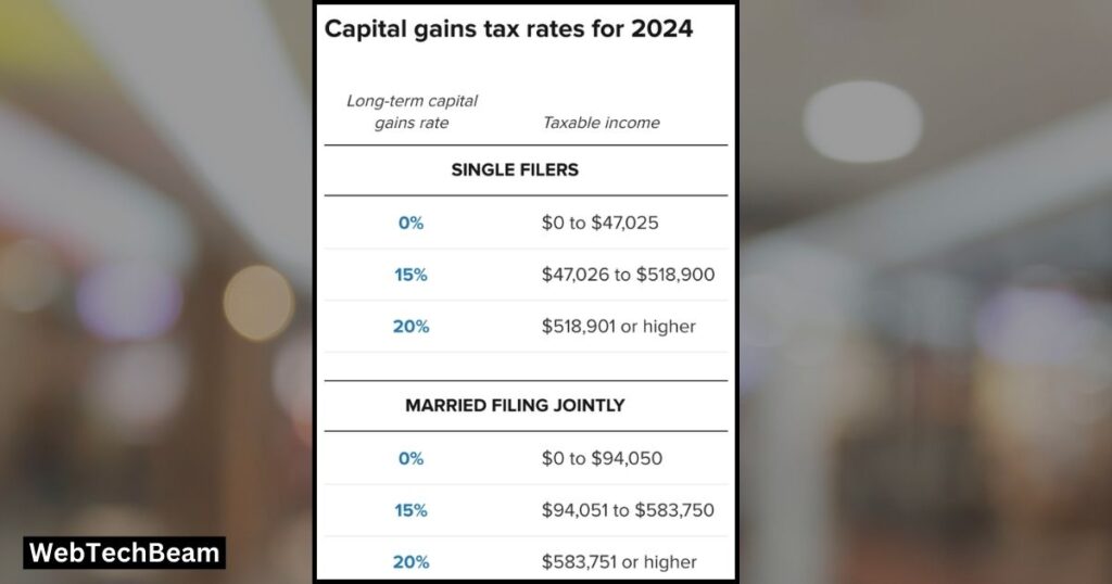 What are Capital Gains Taxes in Crypto?