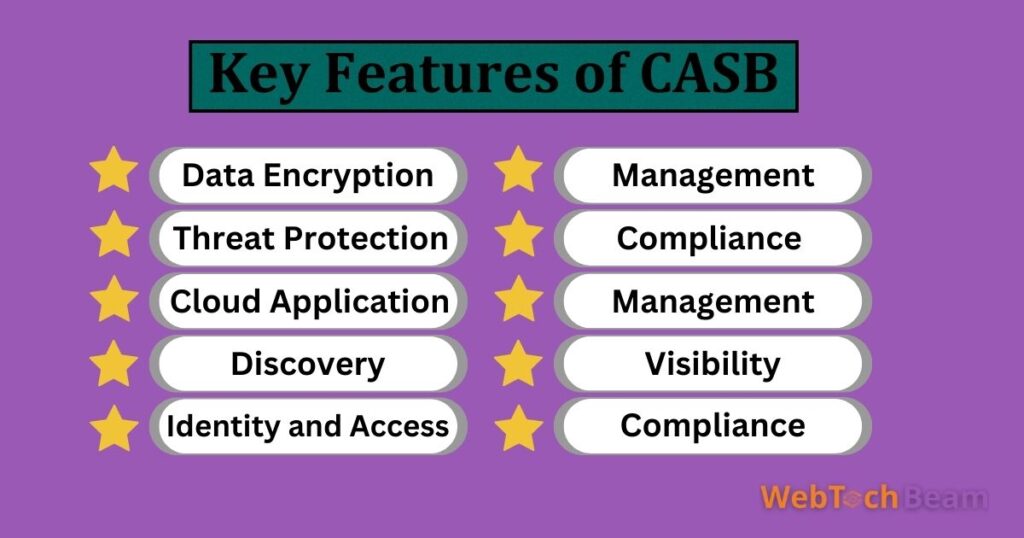 Key Features of CASB in Modern Businesses