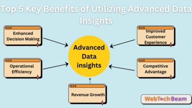 5 Key Benefits of Utilizing Advanced Data Insights