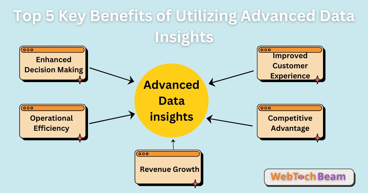 5 Key Benefits of Utilizing Advanced Data Insights