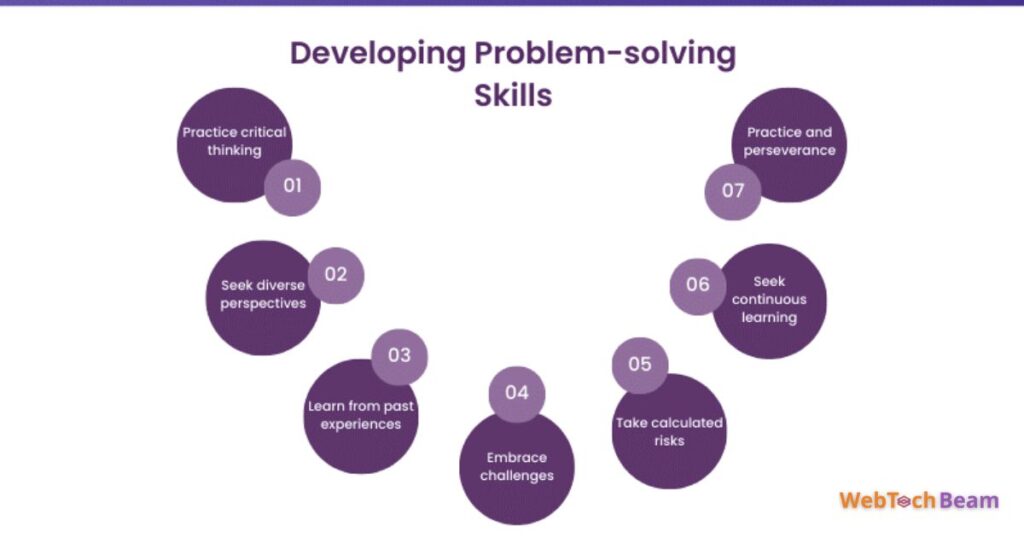 Essential Skill 3: Problem-Solving Skills