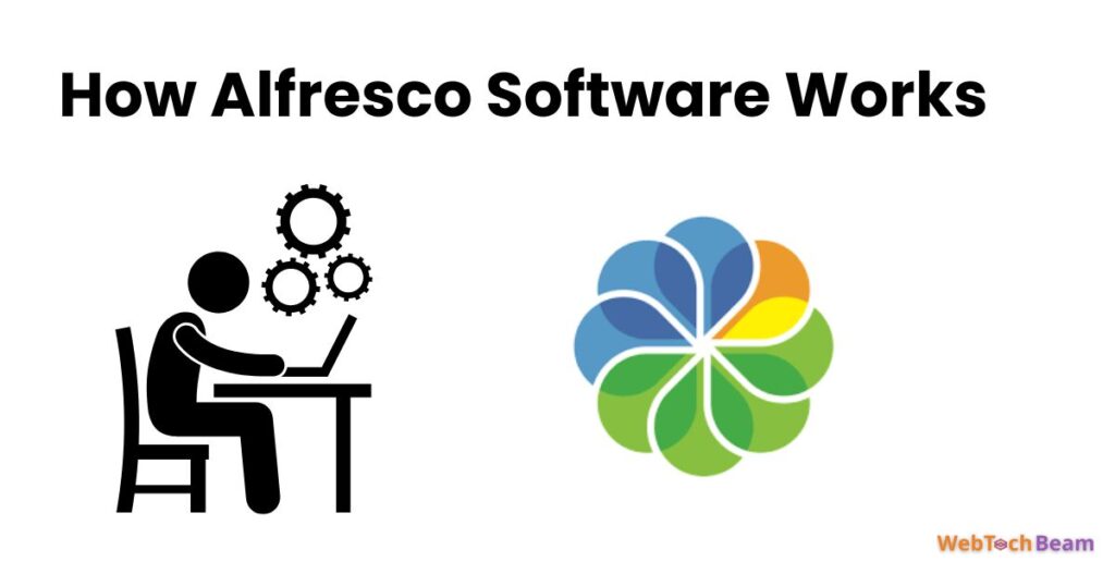 How Alfresco Software Works